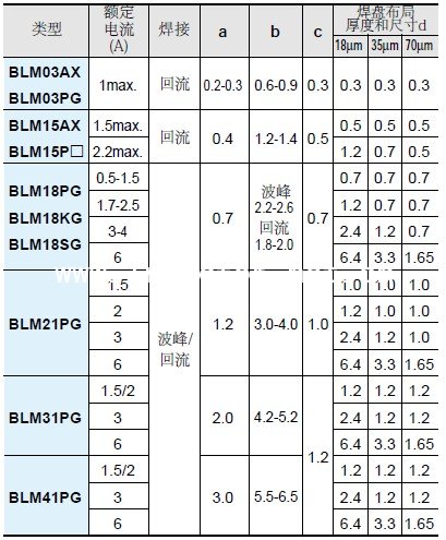 貼片磁珠焊接方式圖表